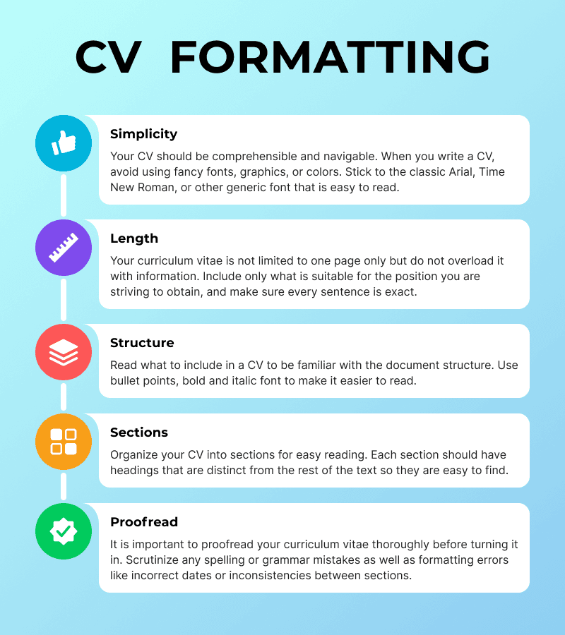 How To Write A CV Templates And Examples 2023 CV Formatting (1) (1) (1) 